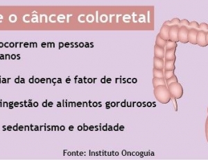 info-cancer-colorretal-tt-width-640-height-269-bgcolor-ffffff.jpg